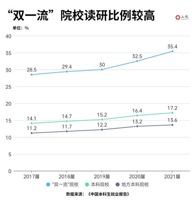 全国研究生人群占比不到1%，为何你会感觉“人均硕士”？