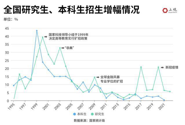 全国研究生人群占比不到1%，为何你会感觉“人均硕士”？