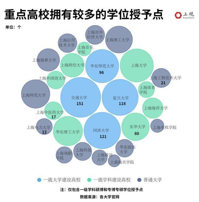 全国研究生人群占比不到1%，为何你会感觉“人均硕士”？