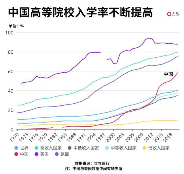 全国研究生人群占比不到1%，为何你会感觉“人均硕士”？