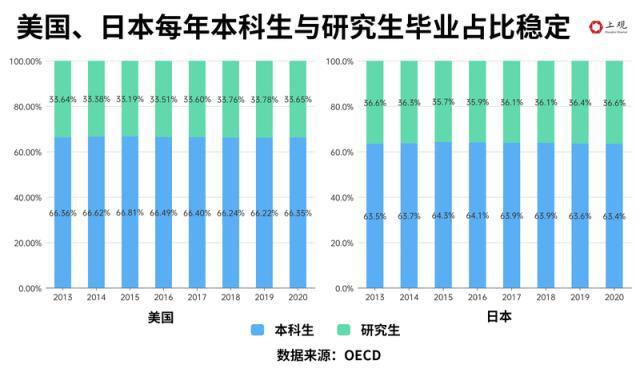 全国研究生人群占比不到1%，为何你会感觉“人均硕士”？