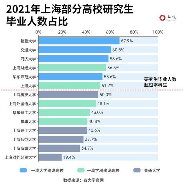 全国研究生人群占比不到1%，为何你会感觉“人均硕士”？