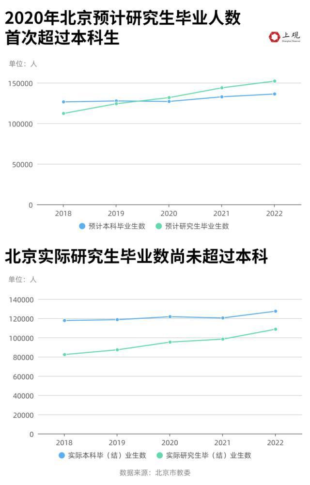 全国研究生人群占比不到1%，为何你会感觉“人均硕士”？