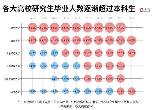 全国研究生人群占比不到1%，为何你会感觉“人均硕士”？