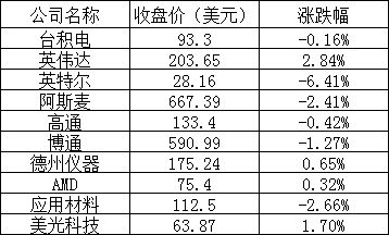 美股周五：道指实现六连涨，新能源汽车股普涨，法拉第未来涨超10%