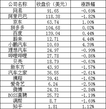 美股周五：道指实现六连涨，新能源汽车股普涨，法拉第未来涨超10%